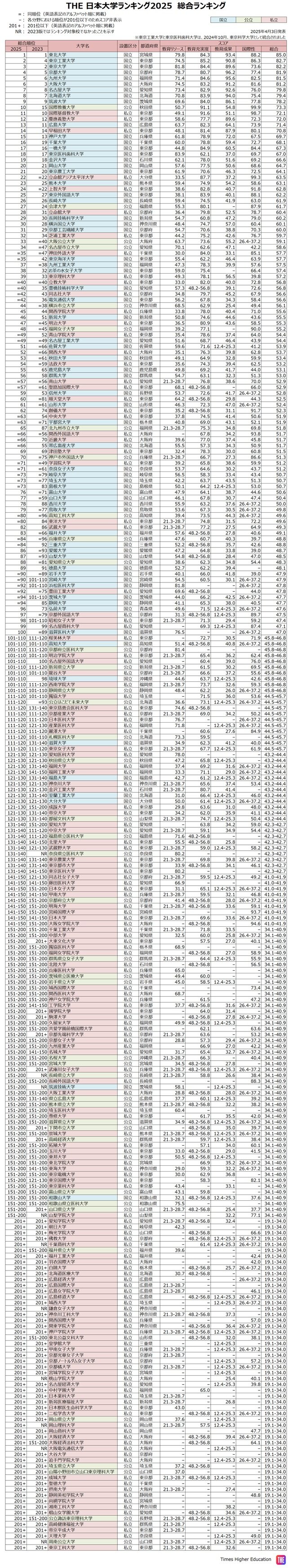 allranking.jpg
